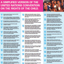 Unicef Simplified Convention on Child Rights